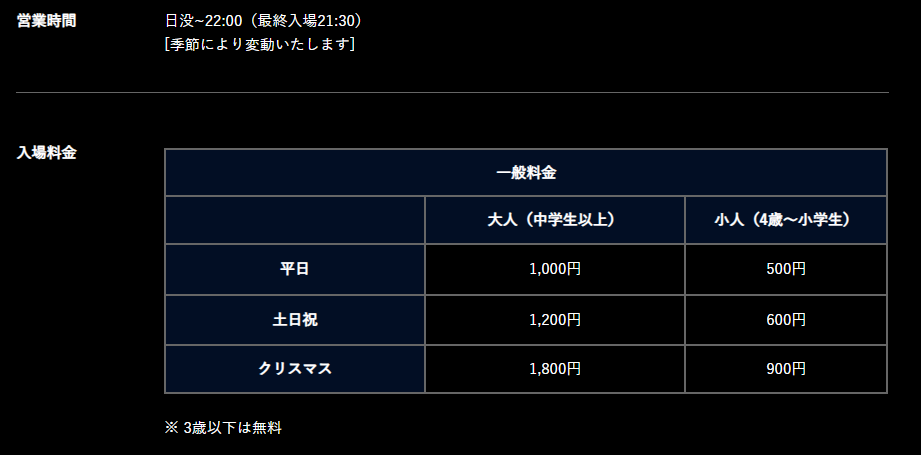 気になる料金や営業時間と所要時間の目安